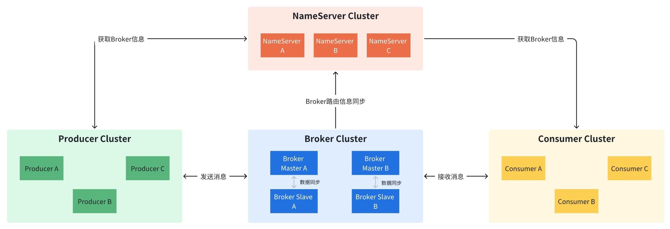 RocketMQ 存储机制浅析