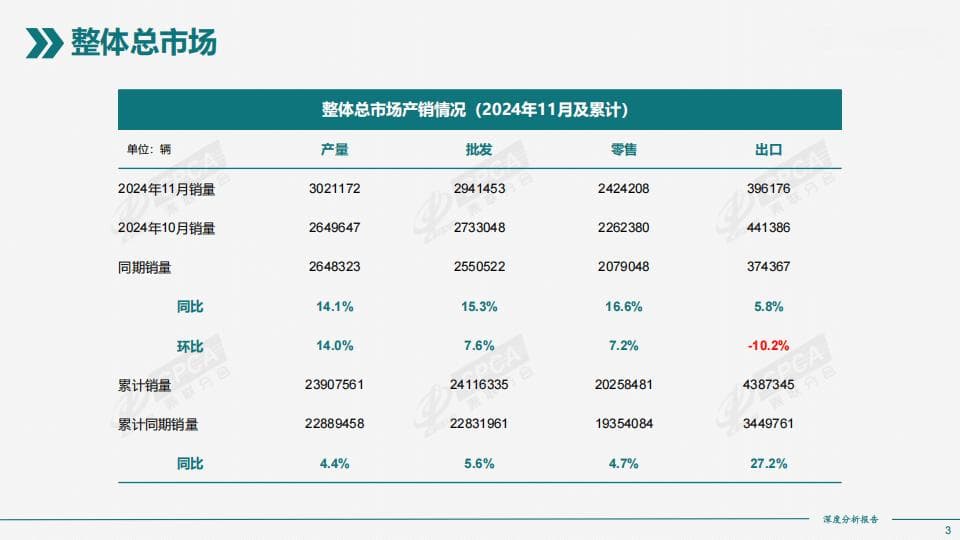 2024年11月全国新能源市场深度分析报告