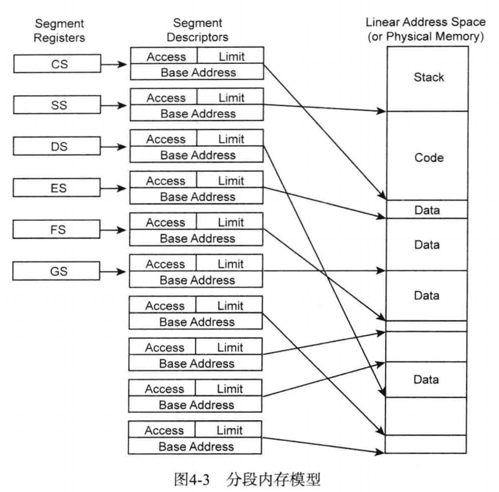 《逆向工程核心原理》第三~五章知识整理