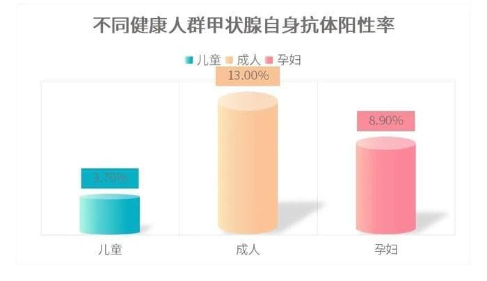 关注甲状腺疾病早筛早诊-要重视这三个抗体