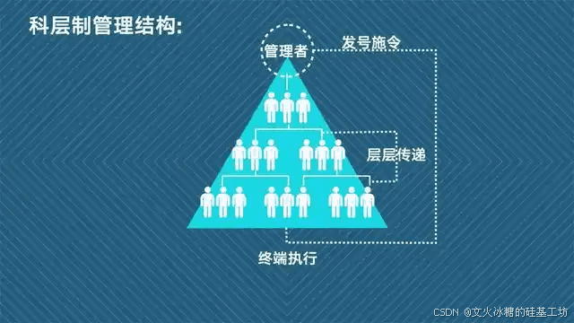 科层制企业管理：优缺点、特点及业务流程与组织管理的融合