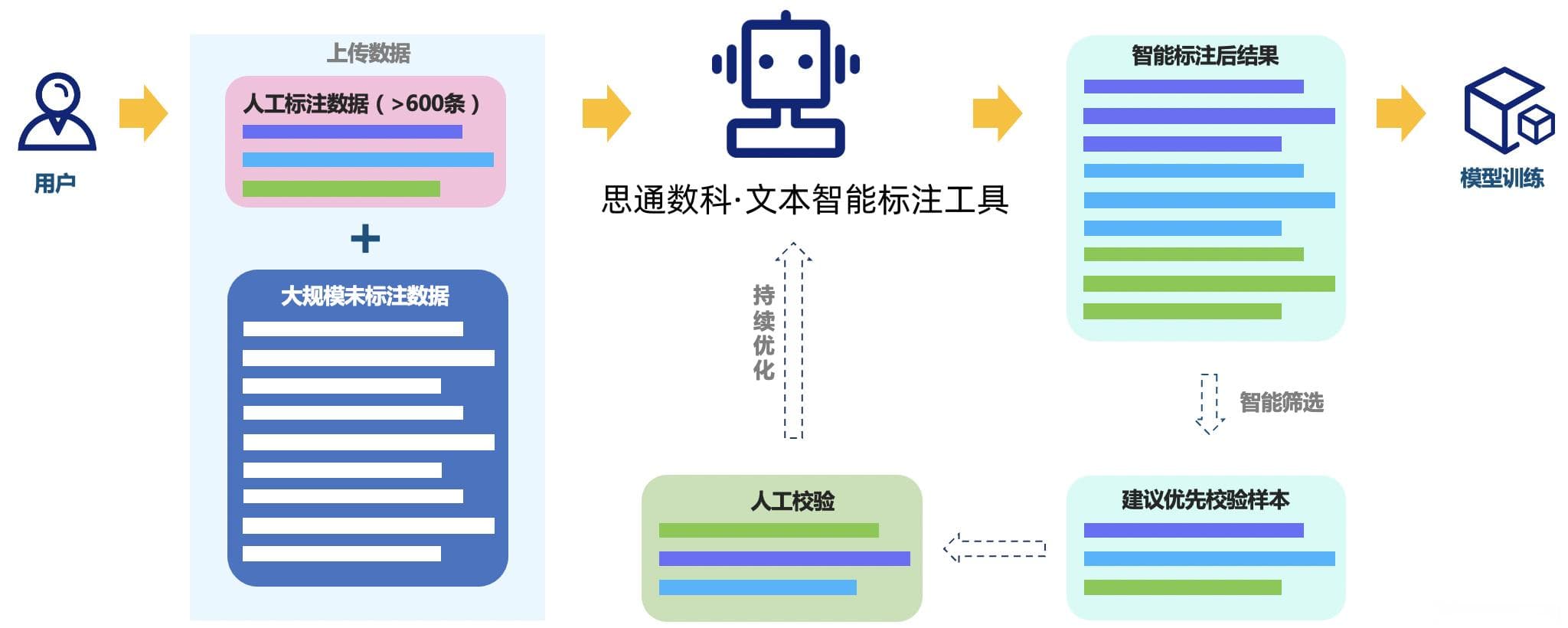 信息抽取技术在医疗领域的应用：提升数据处理效率与决策支持