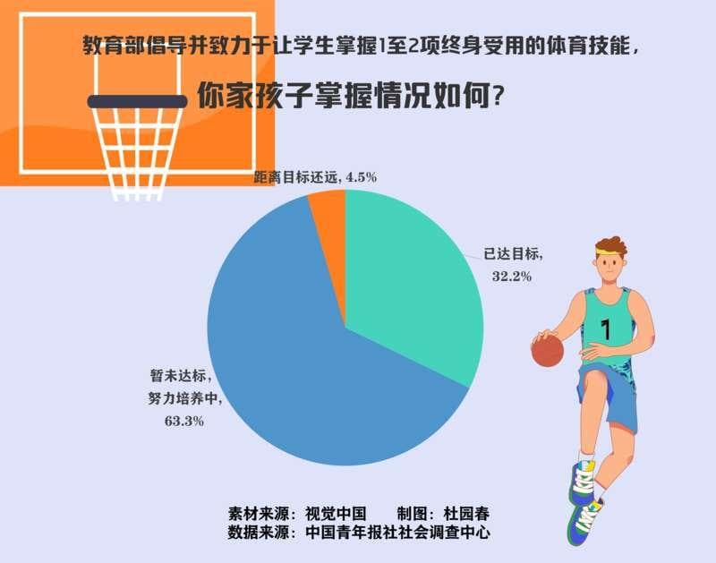 家长的态度对孩子养成体育运动习惯有重要影响