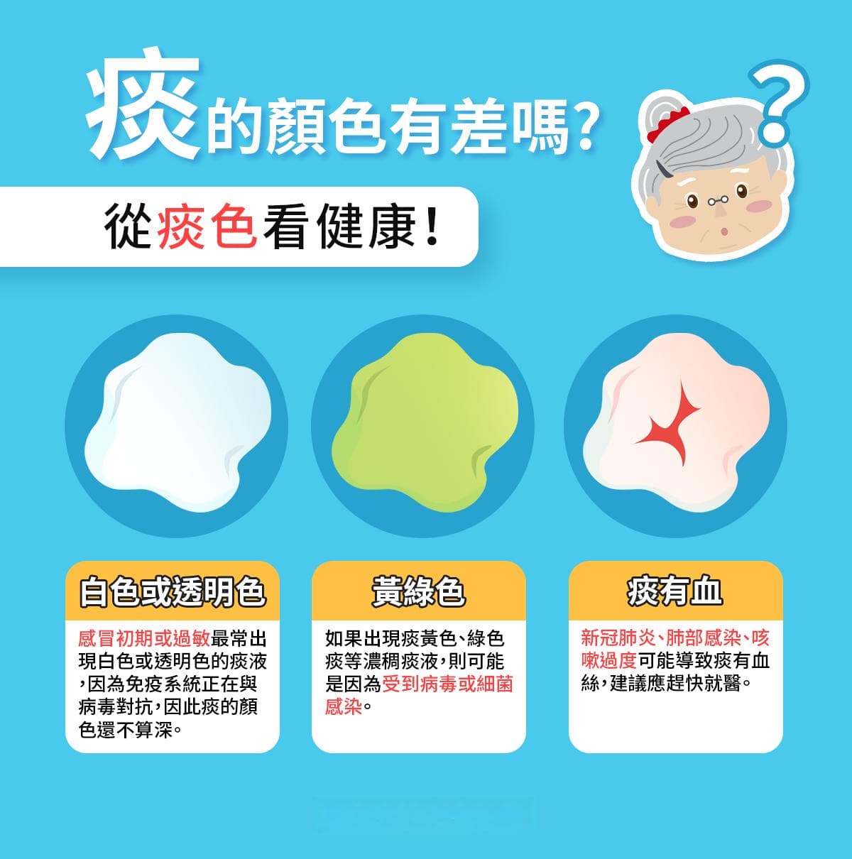 快速化痰的方法？从痰的颜色看身体！化痰药主要分两种