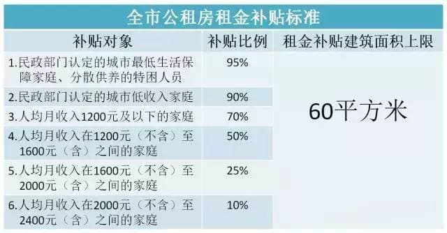 北京公租房如何申请(申请条件+申请网站入口)超详细版攻略