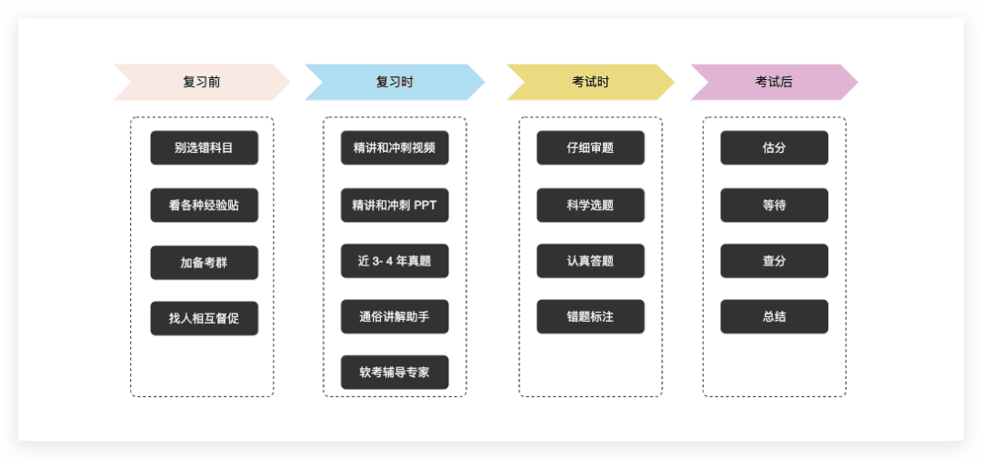 2024年软考高级架构师一次过考攻略：一个半月高效备考经验分享