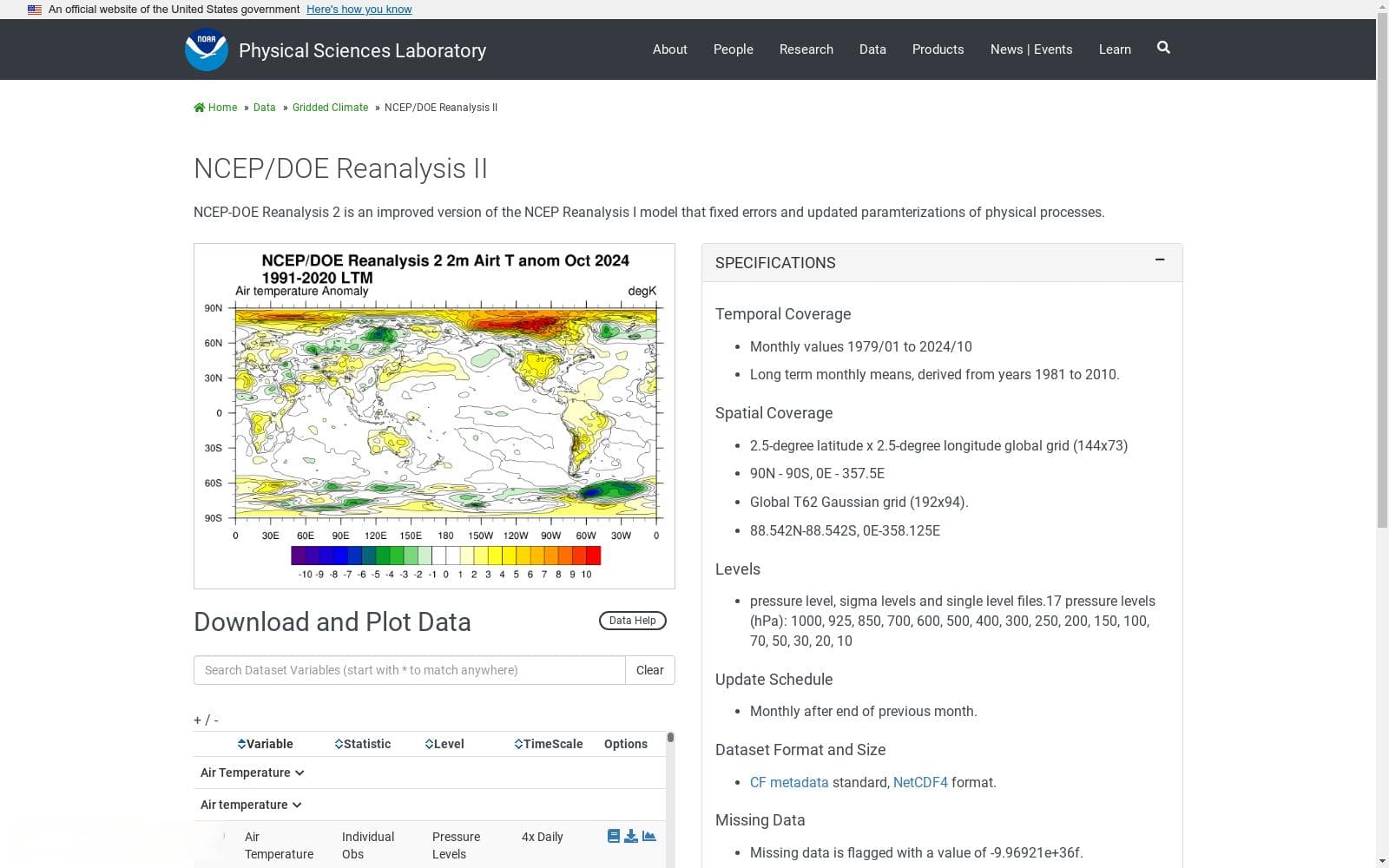 NCEP/DOE Reanalysis II气候数据集：构建、应用与最新研究进展