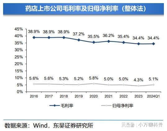 药店竞争白热化 连锁药房加速扩张