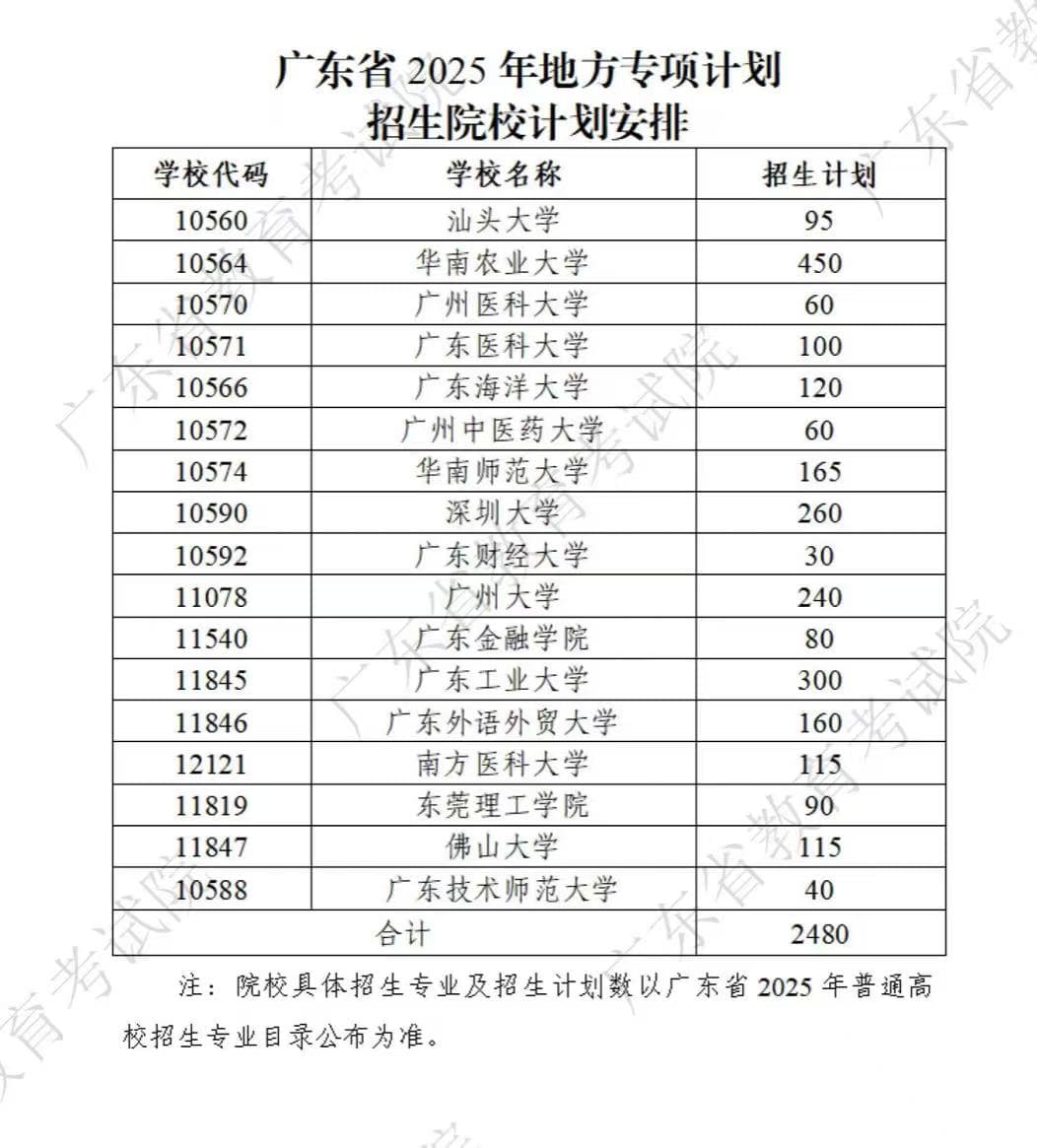 17所高校招生2480人！广东启动2025年重点高校招生专项计划