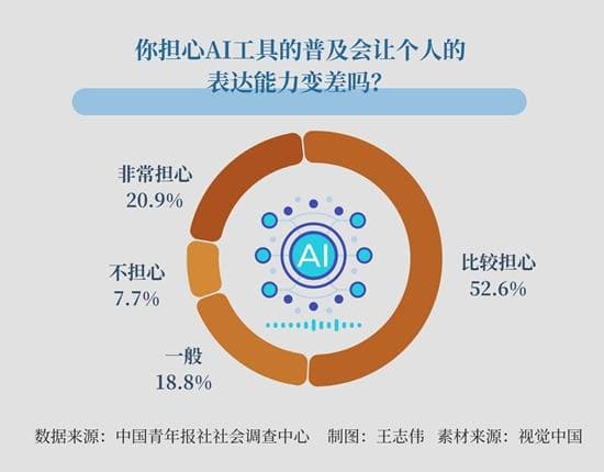 中青报整版聚焦：这些年轻人为何“词穷”？如何找回表达能力