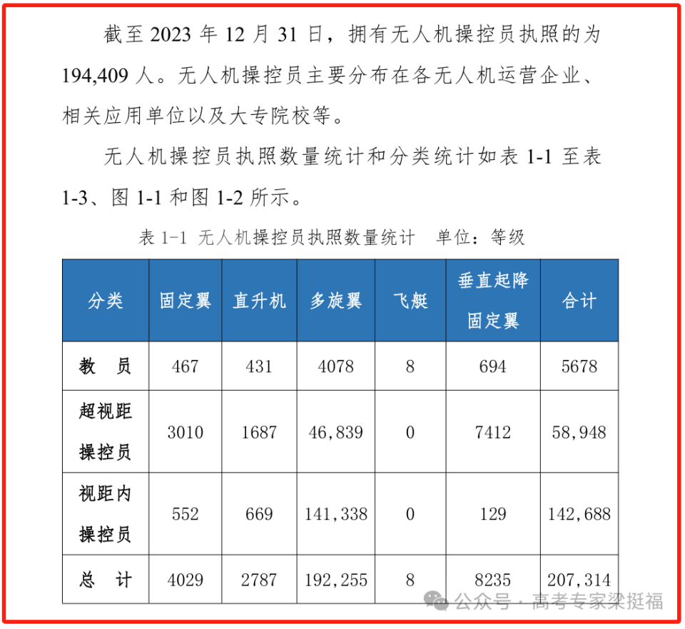 无人机行业450万人才缺口，这个大学专业值得冲