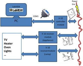 LabVIEW在电机自动化生产线中的实时数据采集与生产过程监控