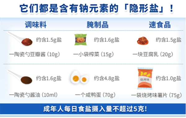 高盐饮食悄悄伤肾，专家建议：每日摄盐勿超5克
