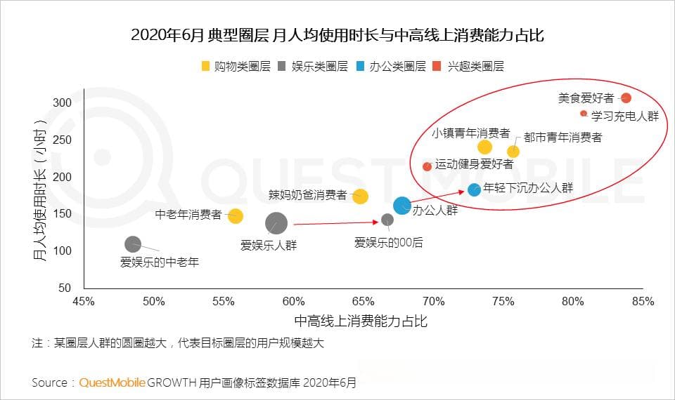 微信私域流量经营：有效整合视频号、公众号、朋友圈及微信群的全链路互动与传播策略