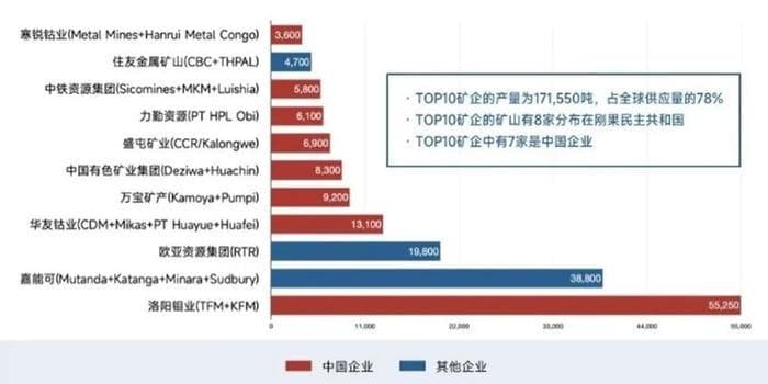 一夜断供，钴价狂飙50%，中国锂电企业还能撑多久？