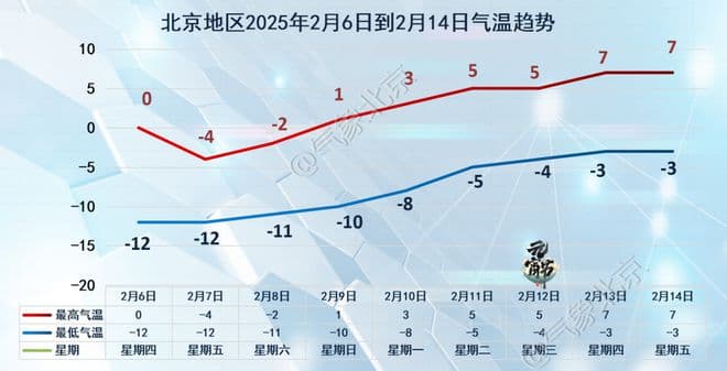 “极端性”大风＋降温！市安委办发布相关工作提示