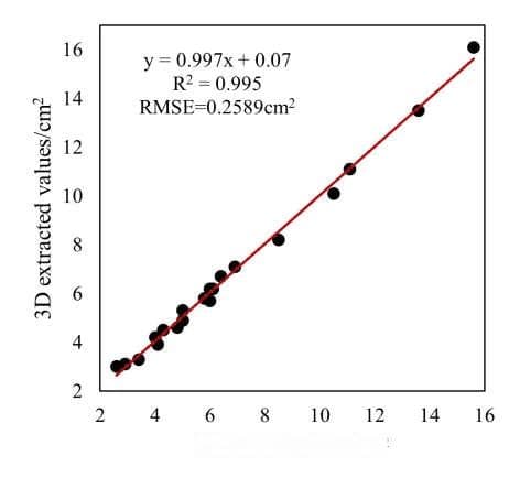 基于双目立体视觉3D点云评估油菜叶片分割精度