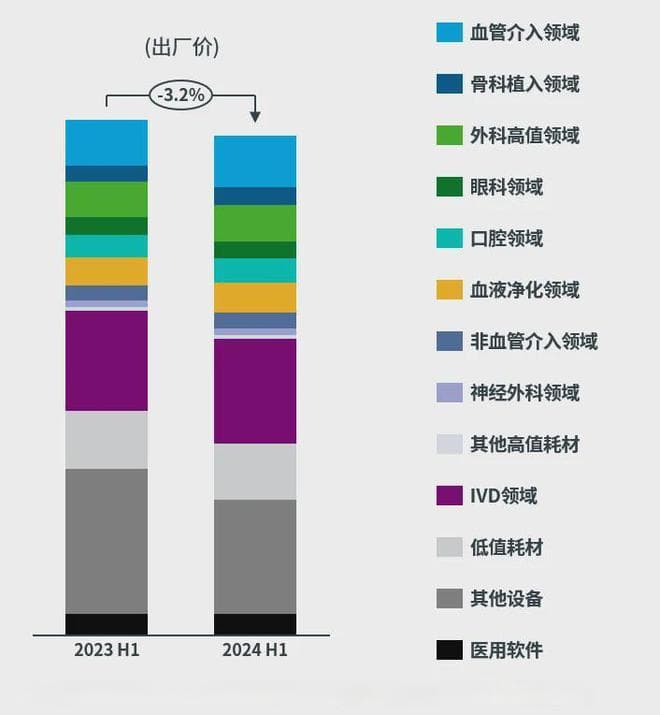 一文读懂医疗器械市场准入：大准入与小准入的区别与联系