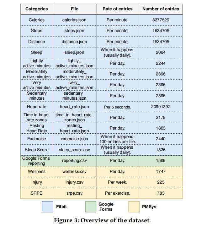 PMData：人工智能之运动记录数据集
