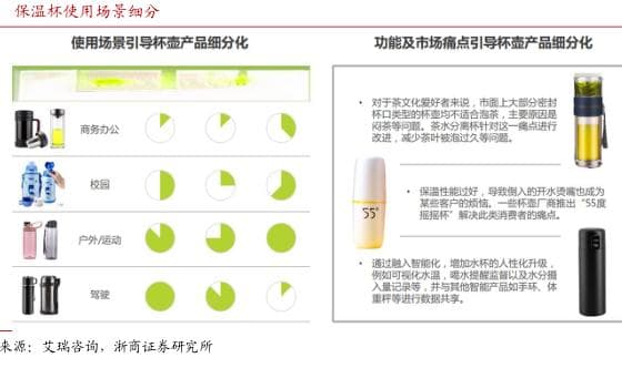 保温杯使用场景细分研究报告：从保热到保冷，不同场景下的需求差异