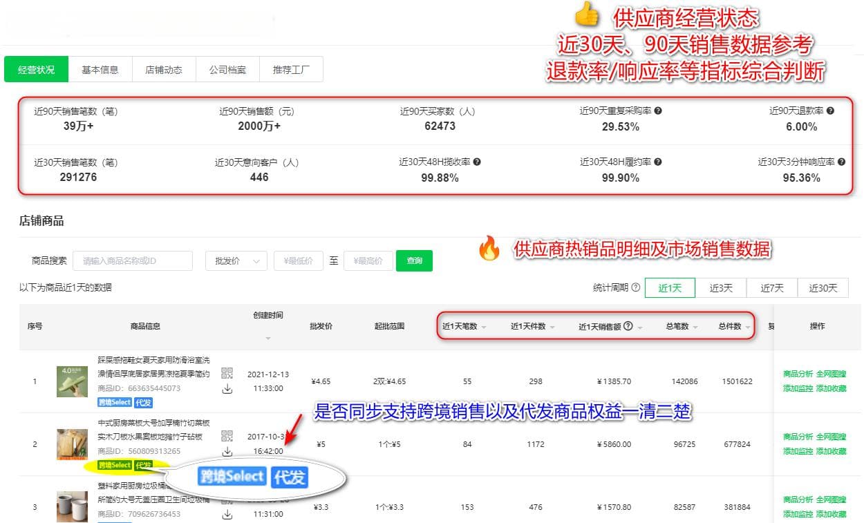 跨境电商东南亚5大市场选品攻略：从马来西亚到台湾