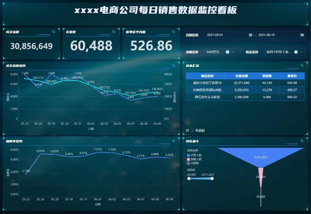 大数据统计方法之回归分析：带你见识数据的独特魅力！