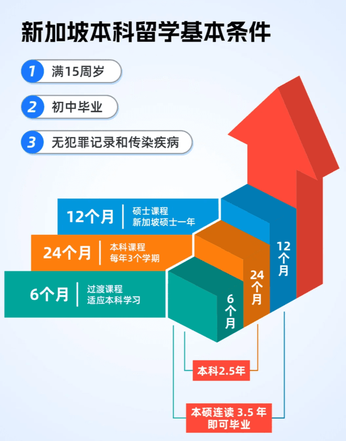 2024/2025高考成绩差还有什么途径上大学？出国留学可以吗？