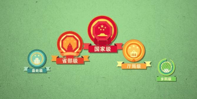 军长对应什么行政级别？很多人都理解错了