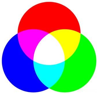 HTML 的颜色表示, 理解 RGB，HEX，HSL，RGBA 和 HSLA