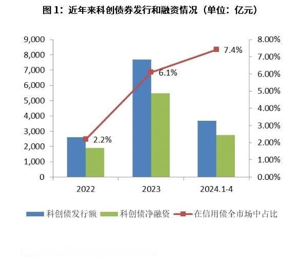 债券市场与新质生产力——探秘科创债券，科技金融的新路径