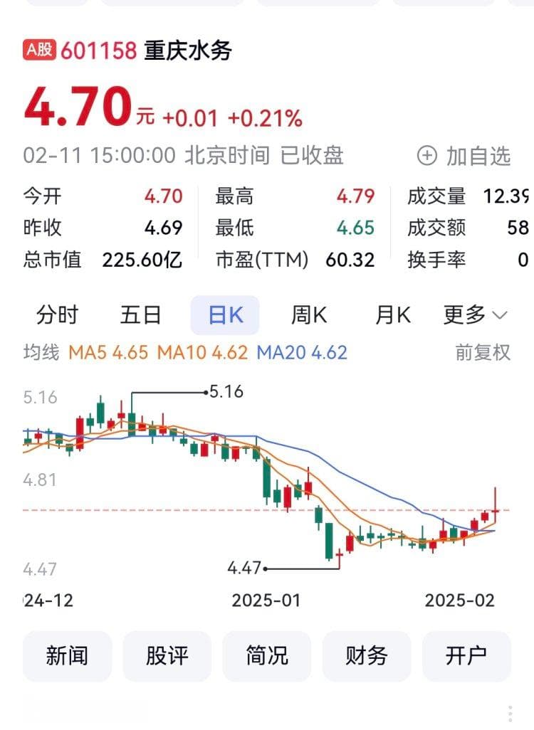 重庆水务可转债13日上市 远达环保拟剥离新能源项目