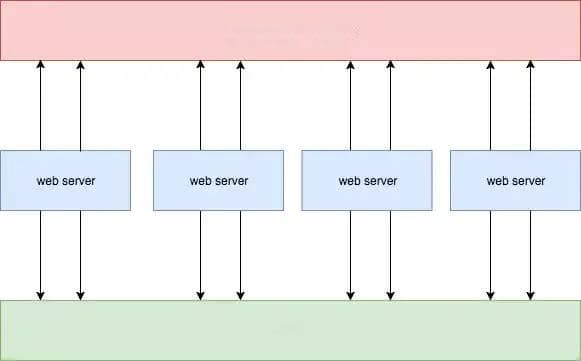 MySQL 与 Redis 如何实现最终一致性的四种方案