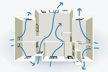 住宅最常用的5种通风换气方式