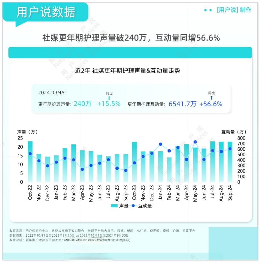 破解1.6亿熟龄女性更年期困局：三个维度如何打造解决方案？