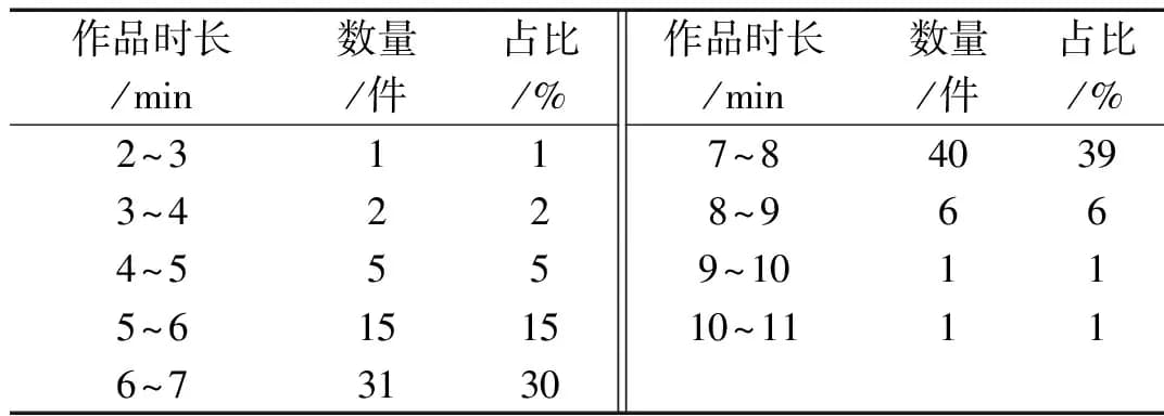 化学优质微课特征分析——以第三届全国师范生微课大赛为例