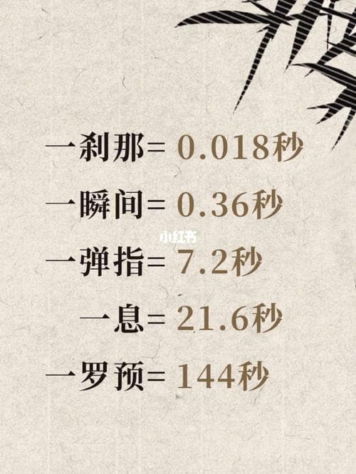 一刹那是多久