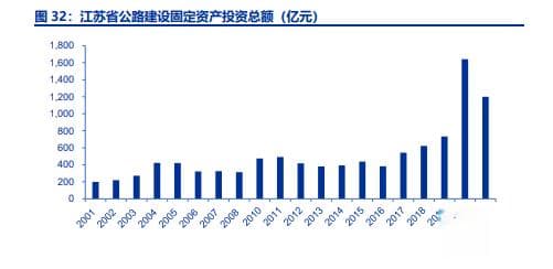 区域经济蓬勃发展赋能车流量高增：宁沪高速的“强者恒强”之路