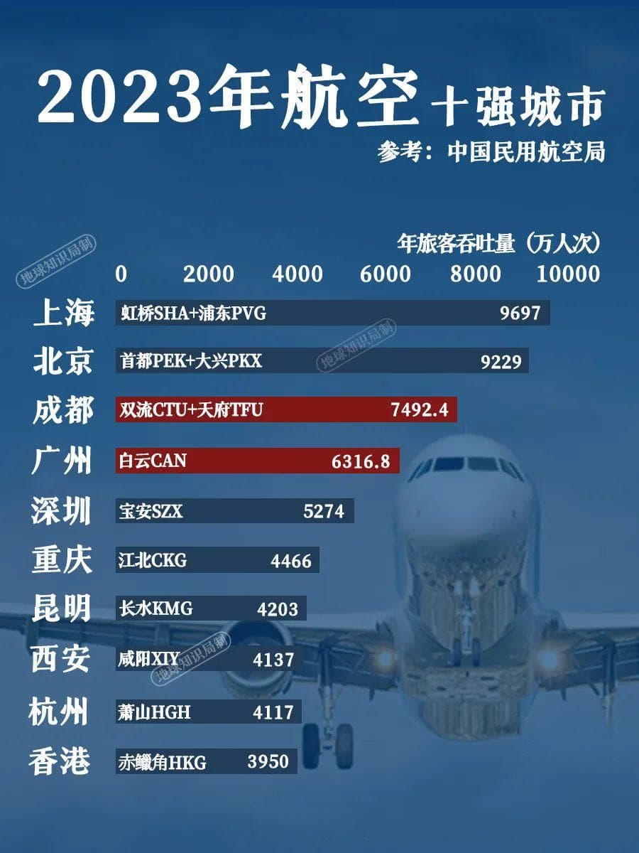 成都模式VS武汉模式，中国十六城比较