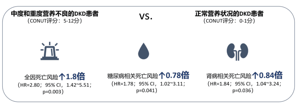 王文健教授：着眼国内外权威学术会议，探讨DKD营养管理策略