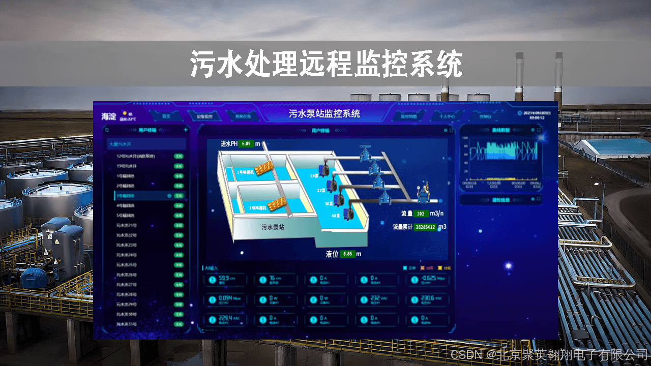 污水处理远程监控系统构成与功能