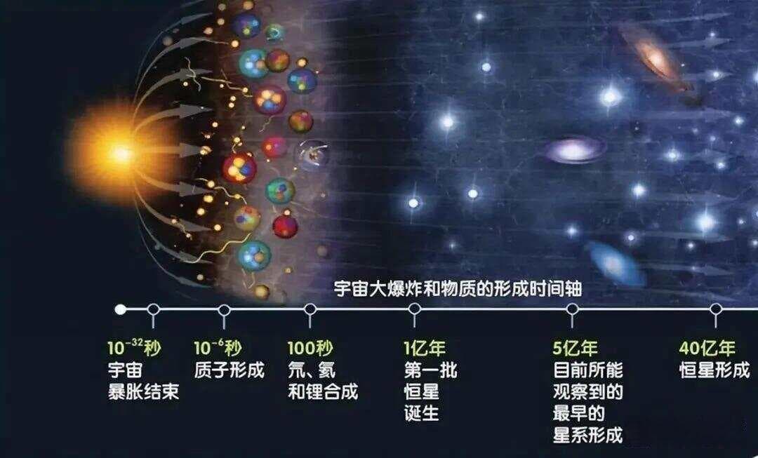 弦理论：统一宇宙万物的和谐交响