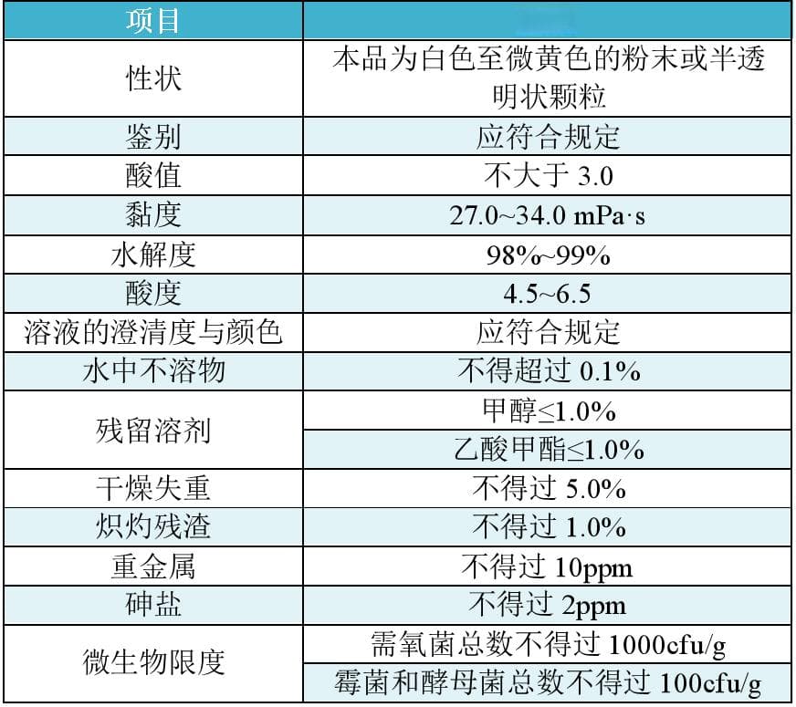 聚乙烯醇：一种重要的水溶性高分子聚合物