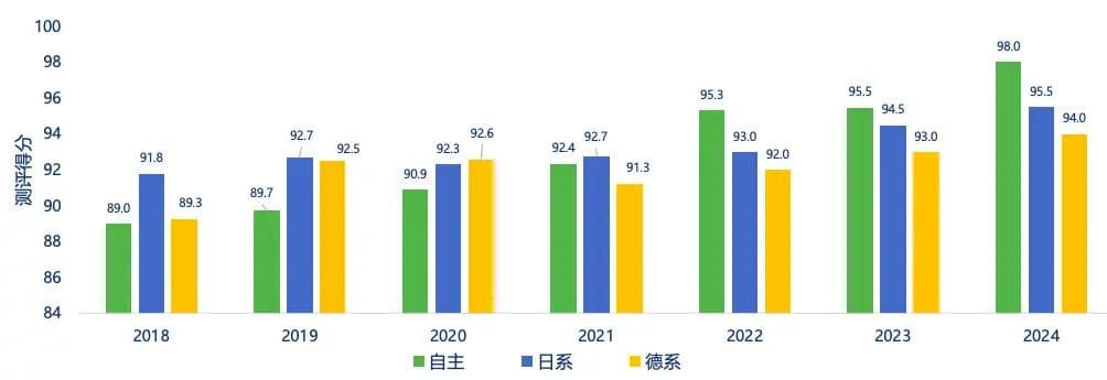 中汽测评发布车内空气质量报告：162款车型测评揭示八大趋势