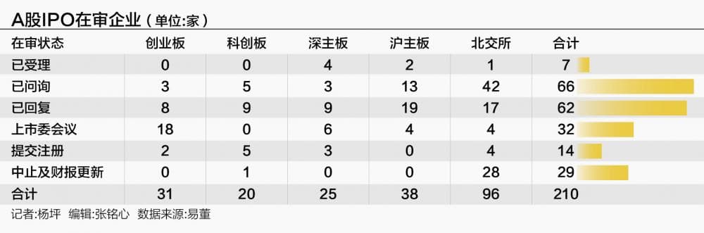 排队企业降至210家 2025年A股IPO市场如何演变？