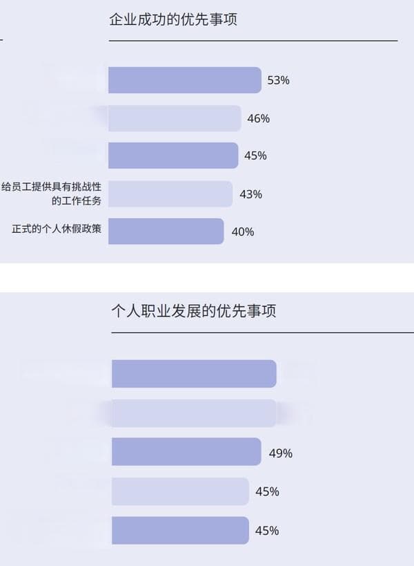 人口老龄化背景下，企业如何打造包容性职场？BSI报告给出答案