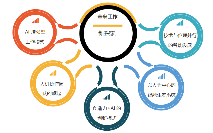 人工智能与人类合作：未来工作模式的新探索