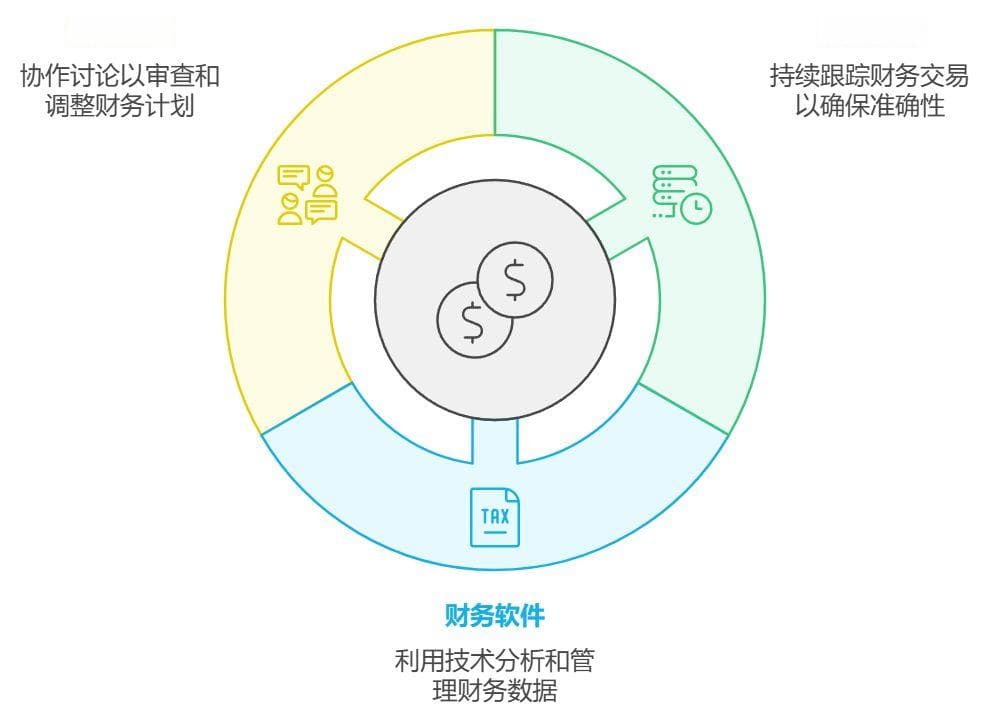 项目资金使用的监控与评估：一个全面指南