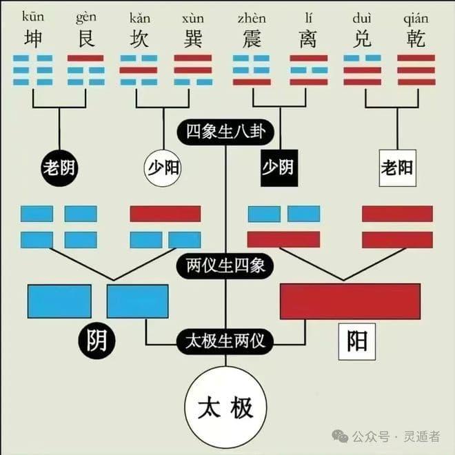 生辰八字：玄学智慧与现代应用的新解读