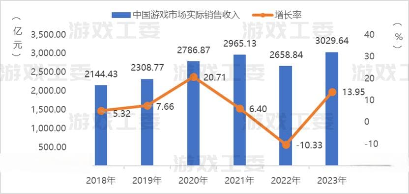 10万TapTap预约“天胡开局”？我们还是低估了《龙族》的影响力