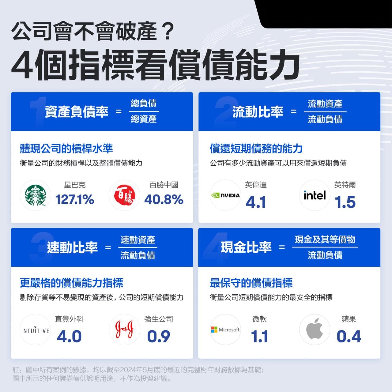 公司会不会破产？从这4个指标看偿债能力